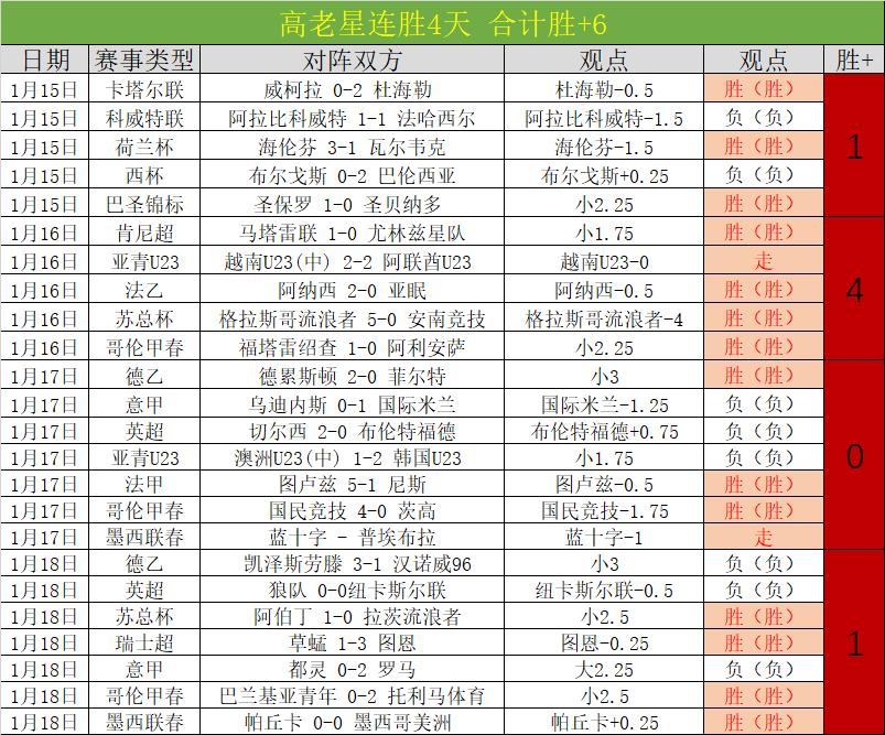 張健智褒獎,隊伍控球優,重兵布防關,开宝体育官方,开宝体育在线官网,开宝体育线上,开宝体育APP