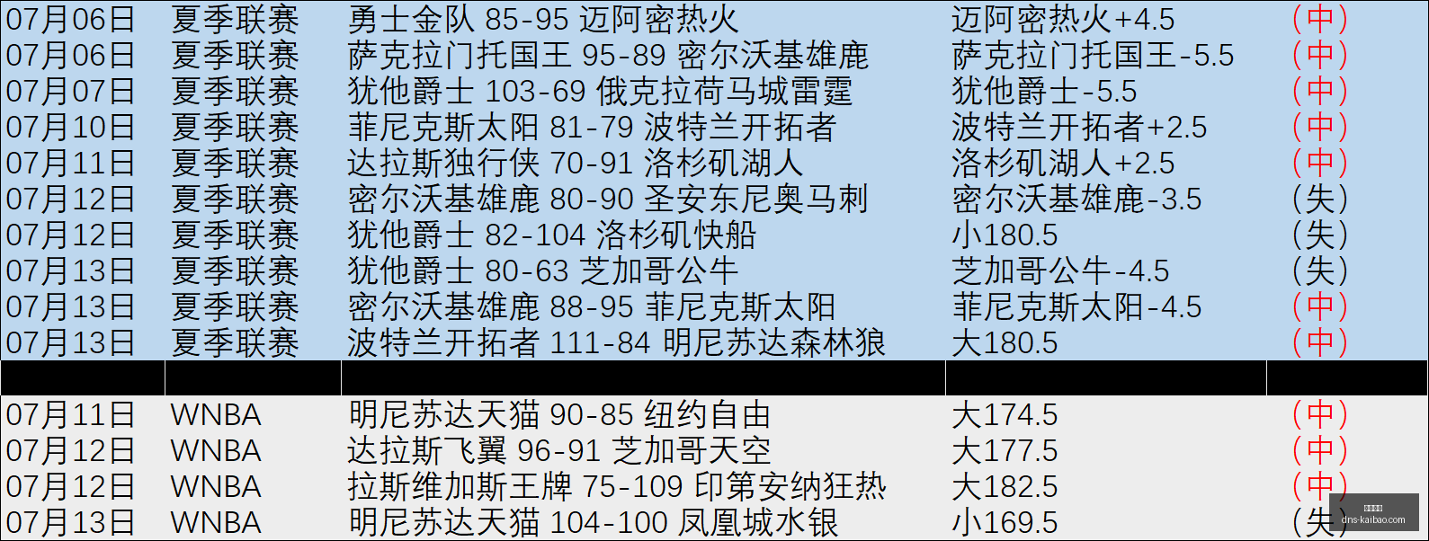 开宝体育,开宝体育官网,开宝体育App,开宝体育官网,开宝体育App,开宝体育直播,开宝体育娱乐,开宝体育平台